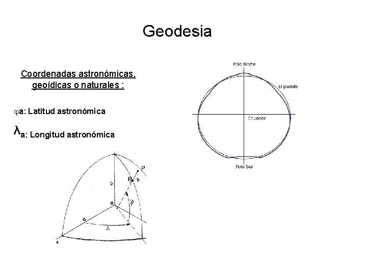 Geodesia Coordenadas astronómicas, geoídicas o naturales : a: Latitud astronómica λa: Longitud astronómica 