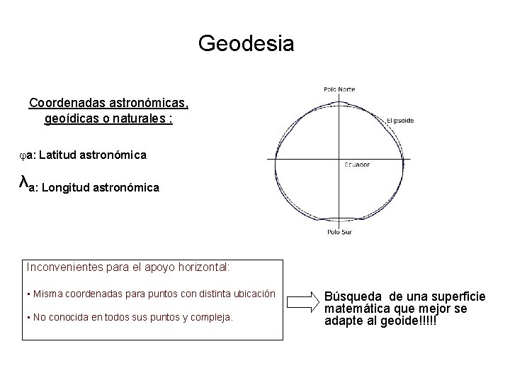 Geodesia Coordenadas astronómicas, geoídicas o naturales : a: Latitud astronómica λa: Longitud astronómica Inconvenientes