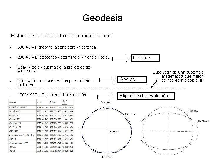 Geodesia Historia del conocimiento de la forma de la tierra: • 500 AC -