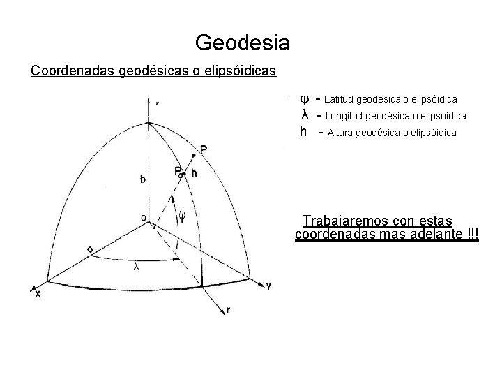 Geodesia Coordenadas geodésicas o elipsóidicas - Latitud geodésica o elipsóidica λ - Longitud geodésica