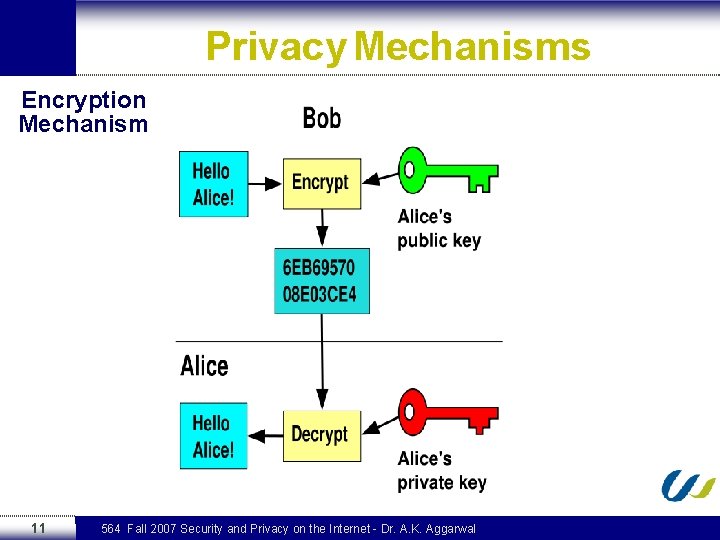 Privacy Mechanisms Encryption Mechanism 11 564 Fall 2007 Security and Privacy on the Internet