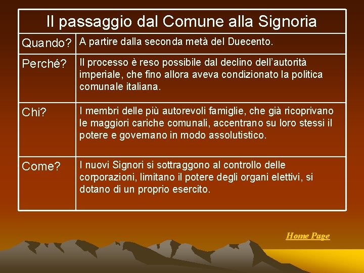 Il passaggio dal Comune alla Signoria Quando? A partire dalla seconda metà del Duecento.