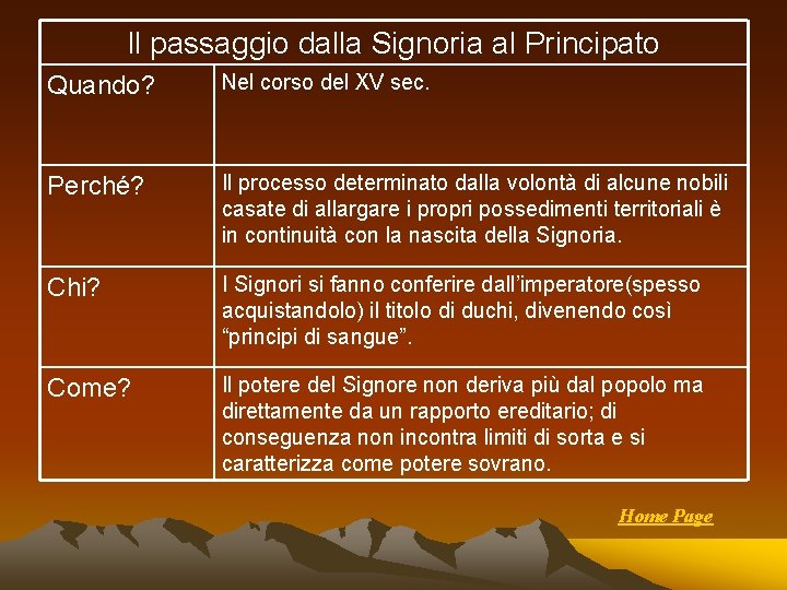 Il passaggio dalla Signoria al Principato Quando? Nel corso del XV sec. Perché? Il