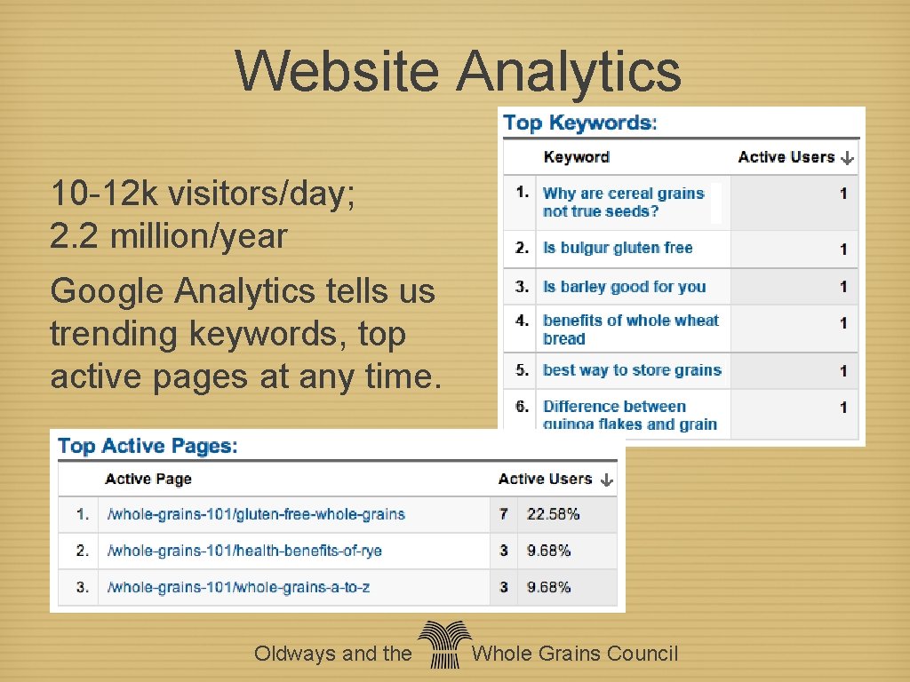 Website Analytics 10 -12 k visitors/day; 2. 2 million/year Google Analytics tells us trending