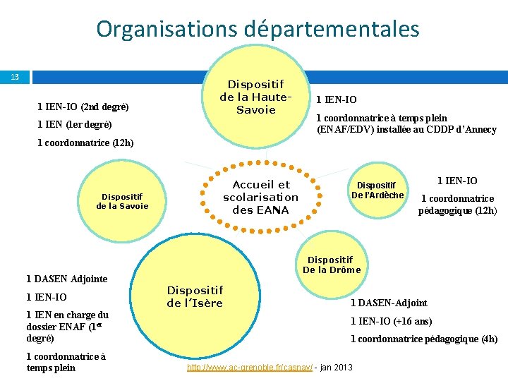Organisations départementales 13 1 IEN-IO (2 nd degré) Dispositif de la Haute. Savoie 1