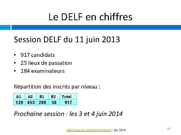 Le DELF en chiffres Session DELF du 11 juin 2013 • 917 candidats •
