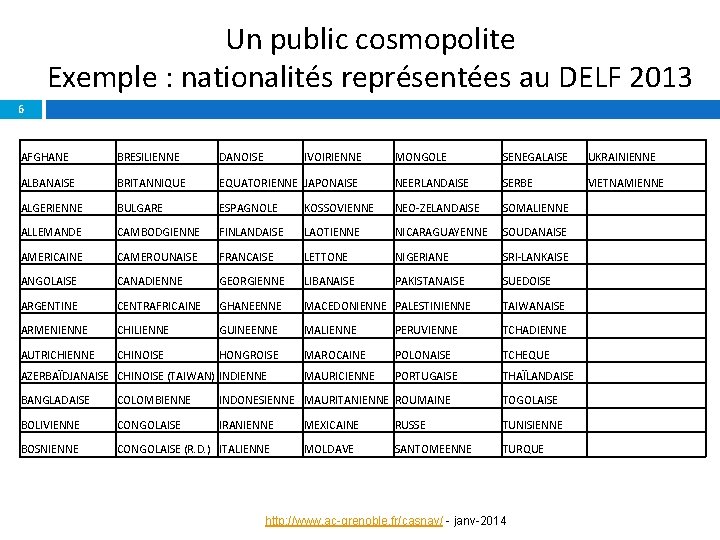 Un public cosmopolite Exemple : nationalités représentées au DELF 2013 6 AFGHANE BRESILIENNE DANOISE