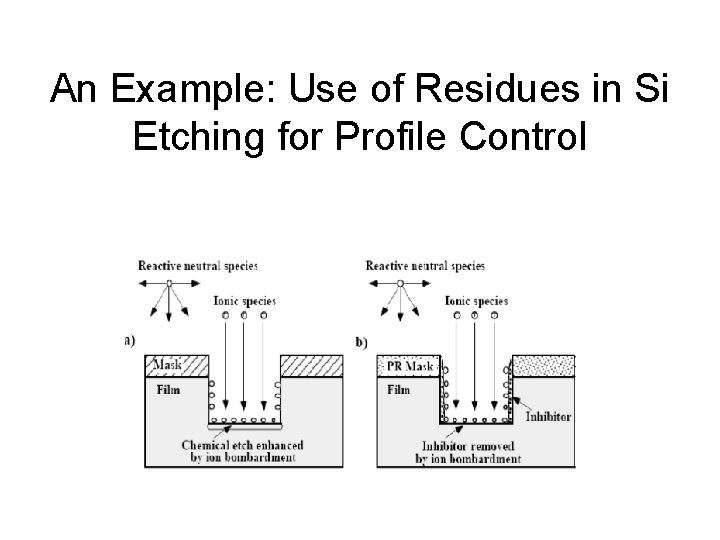 An Example: Use of Residues in Si Etching for Profile Control 