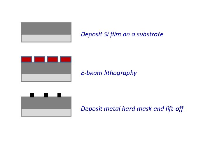 Deposit Si film on a substrate E-beam lithography Deposit metal hard mask and lift-off