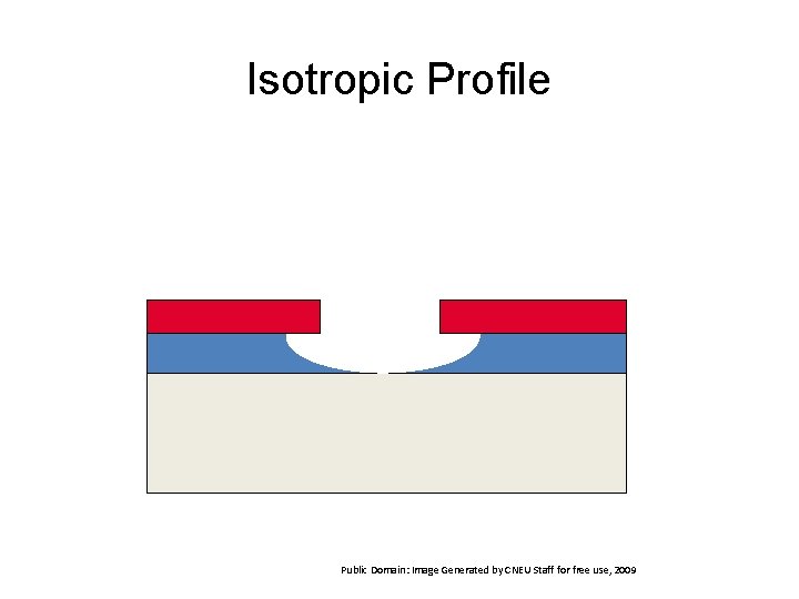 Isotropic Profile Public Domain: Image Generated by CNEU Staff for free use, 2009 