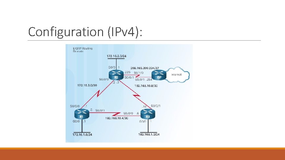 Configuration (IPv 4): Configuration (IPv 4):