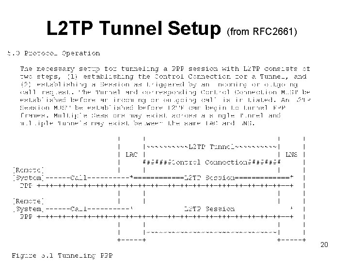 L 2 TP Tunnel Setup (from RFC 2661) 20 