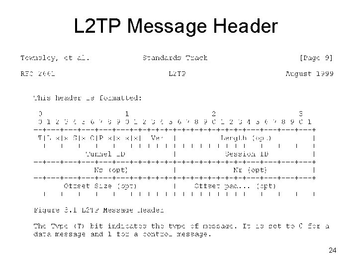 L 2 TP Message Header 24 