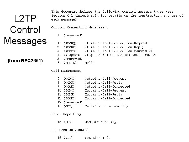 L 2 TP Control Messages (from RFC 2661) 25 