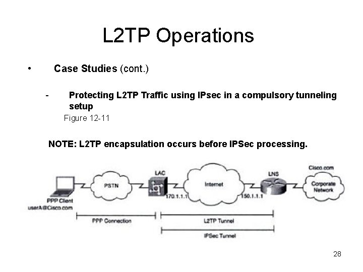 L 2 TP Operations • Case Studies (cont. ) - Protecting L 2 TP