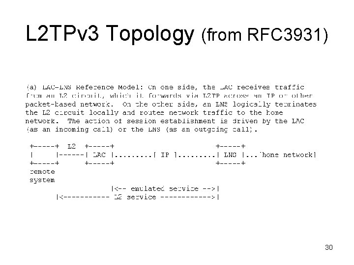 L 2 TPv 3 Topology (from RFC 3931) 30 