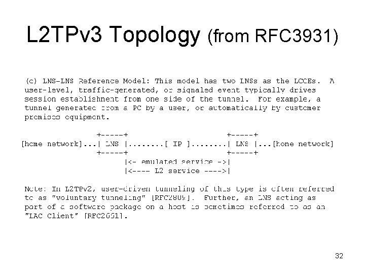 L 2 TPv 3 Topology (from RFC 3931) 32 