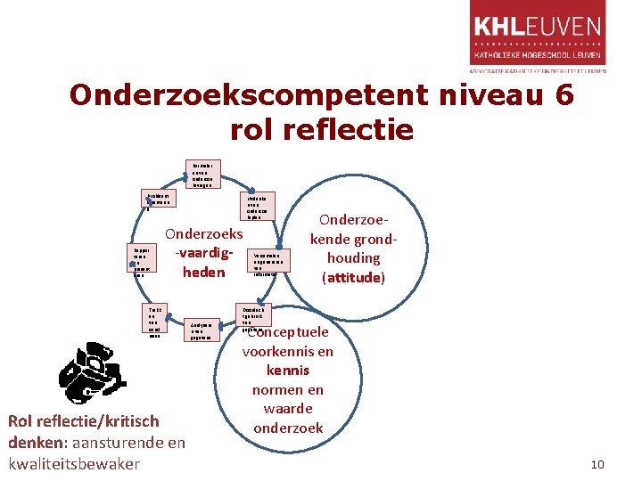 Onderzoekscompetent niveau 6 rol reflectie Formuler en van onderzoe ksvragen Probleem oriënterin g Rappor