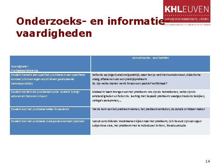 Onderzoeks- en informatievaardigheden Concretisaties - voorbeelden Vaardigheid I Probleemoriëntering Student herkent een specifiek probleem