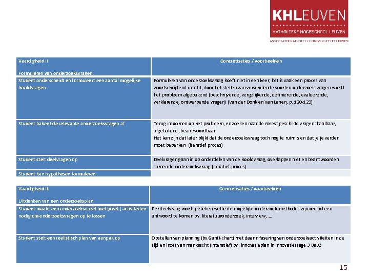 Vaardigheid II Formuleren van onderzoeksvragen Student onderscheidt en formuleert een aantal mogelijke hoofdvragen Student