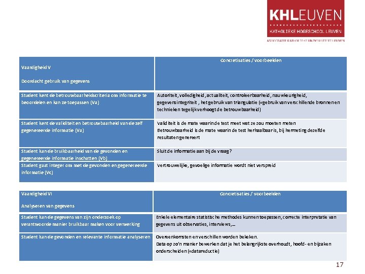 Concretisaties / voorbeelden Vaardigheid V Doordacht gebruik van gegevens Student kent de betrouwbaarheidscriteria om Concretisaties / voorbeelden Vaardigheid V Doordacht gebruik van gegevens Student kent de betrouwbaarheidscriteria om