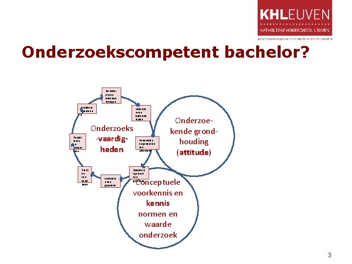 Onderzoekscompetent bachelor? Formuler en van onderzoe ksvragen Probleem oriënterin g Rappor teren en present