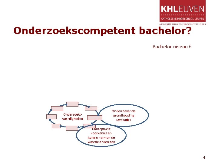 Onderzoekscompetent bachelor? Bachelor niveau 6 Onderzoeksvaardigheden Onderzoekende grondhouding (attitude) Conceptuele voorkennis en kennis normen