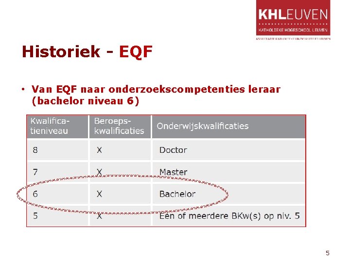 Historiek - EQF • Van EQF naar onderzoekscompetenties leraar (bachelor niveau 6) 5 