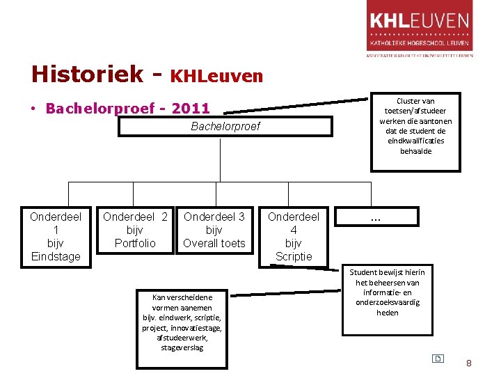 Historiek - KHLeuven Cluster van toetsen/afstudeer werken die aantonen dat de student de eindkwalificaties