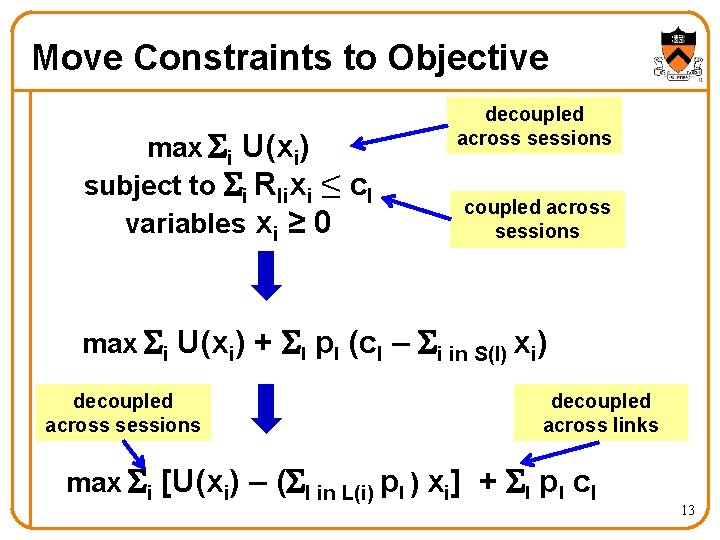 Move Constraints to Objective max Si U(xi) subject to Si Rlixi ≤ cl variables Move Constraints to Objective max Si U(xi) subject to Si Rlixi ≤ cl variables