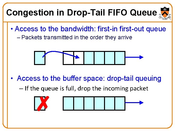 Congestion in Drop-Tail FIFO Queue • Access to the bandwidth: first-in first-out queue – Congestion in Drop-Tail FIFO Queue • Access to the bandwidth: first-in first-out queue –