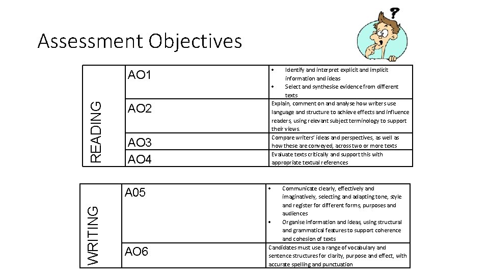 Assessment Objectives Identify and interpret explicit and implicit information and ideas Select and synthesise