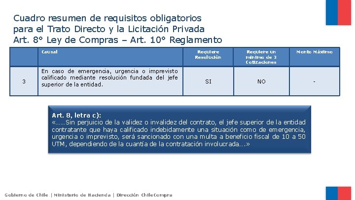 Cuadro resumen de requisitos obligatorios para el Trato Directo y la Licitación Privada Art.