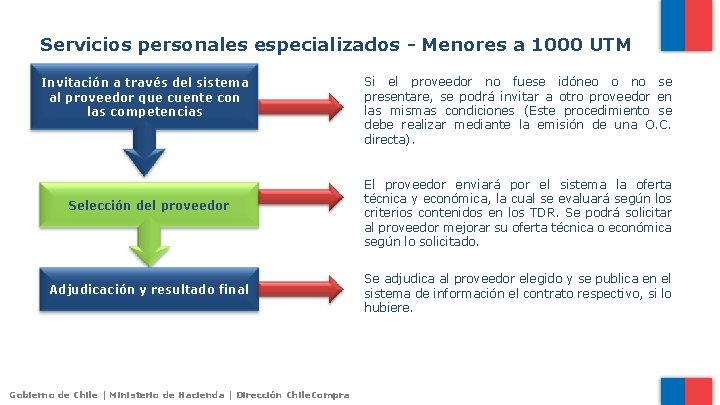 Servicios personales especializados - Menores a 1000 UTM Invitación a través del sistema al