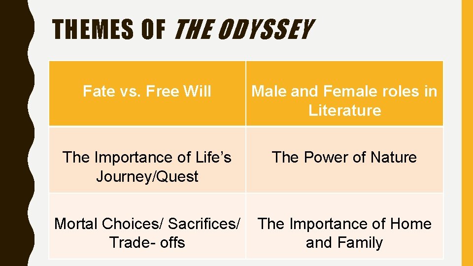 THEMES OF THE ODYSSEY Fate vs. Free Will Male and Female roles in Literature