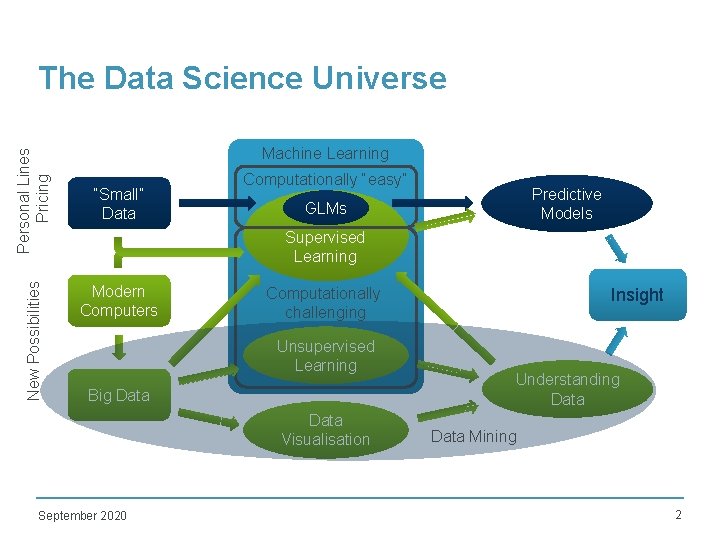 An Introduction to the Data Science Universe Mark