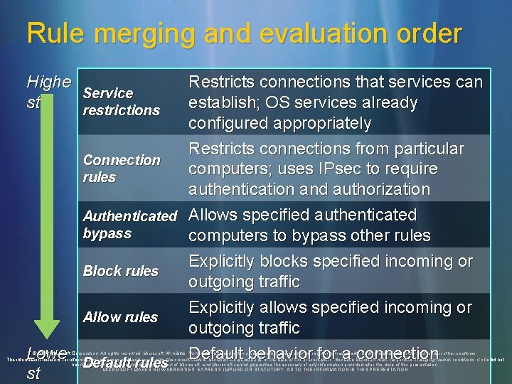 Rule merging and evaluation order Highe Service st restrictions Restricts connections that services can