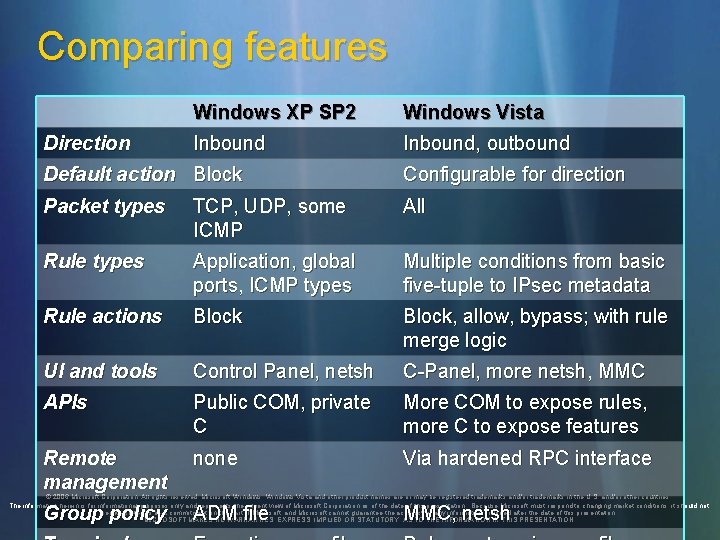 Comparing features Direction Windows XP SP 2 Windows Vista Inbound, outbound Default action Block