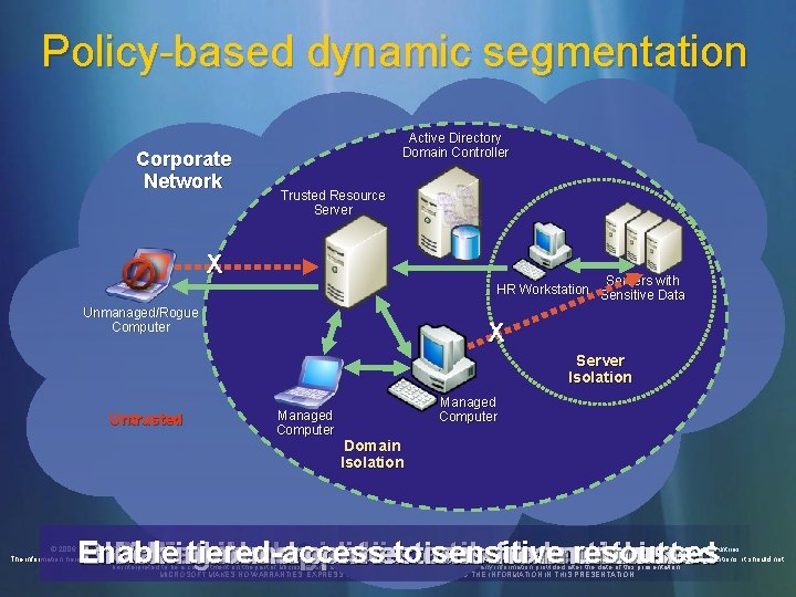 Policy-based dynamic segmentation Corporate Network Active Directory Domain Controller Trusted Resource Server X Servers