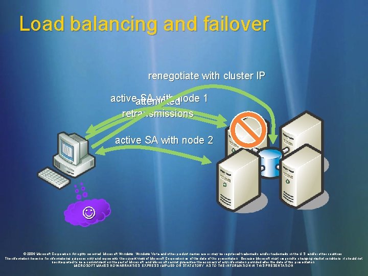 Load balancing and failover renegotiate with cluster IP activeattempted SA with node 1 retransmissions