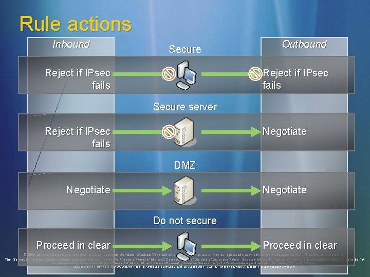 Rule actions Inbound Secure Reject if IPsec fails Outbound Reject if IPsec fails Secure