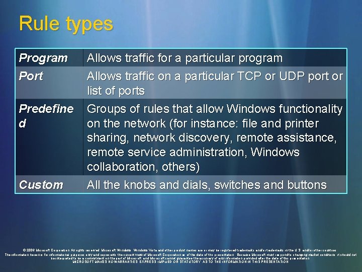 Rule types Program Port Predefine d Custom Allows traffic for a particular program Allows