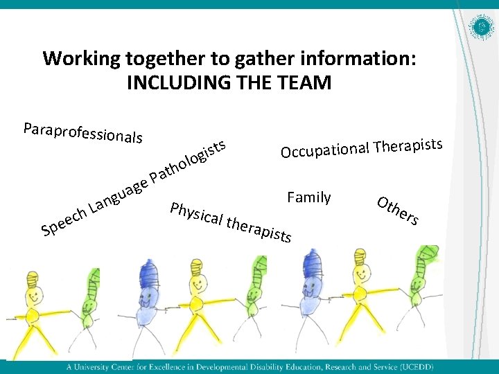 Working together to gather information: INCLUDING THE TEAM Paraprofession als s t s i