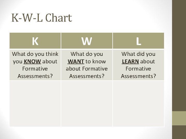 K-W-L Chart K W L What do you think you KNOW about Formative Assessments?