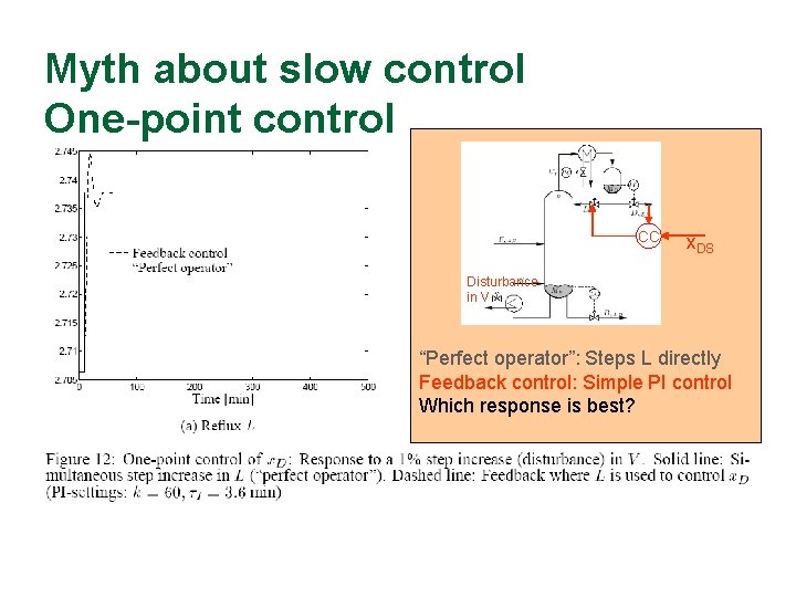 Myth about slow control One-point control CC x. DS Disturbance in V “Perfect operator”:
