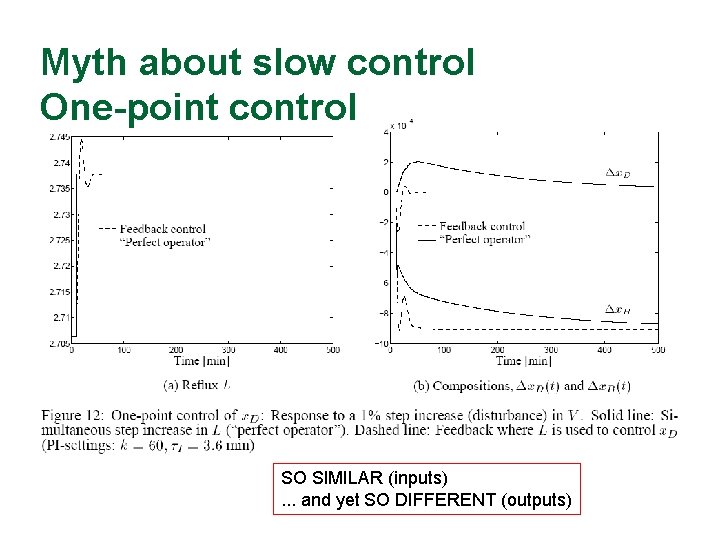 Myth about slow control One-point control SO SIMILAR (inputs). . . and yet SO