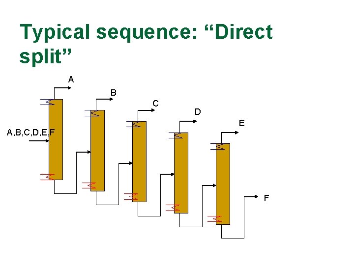Typical sequence: “Direct split” A B C A, B, C, D, E, F D