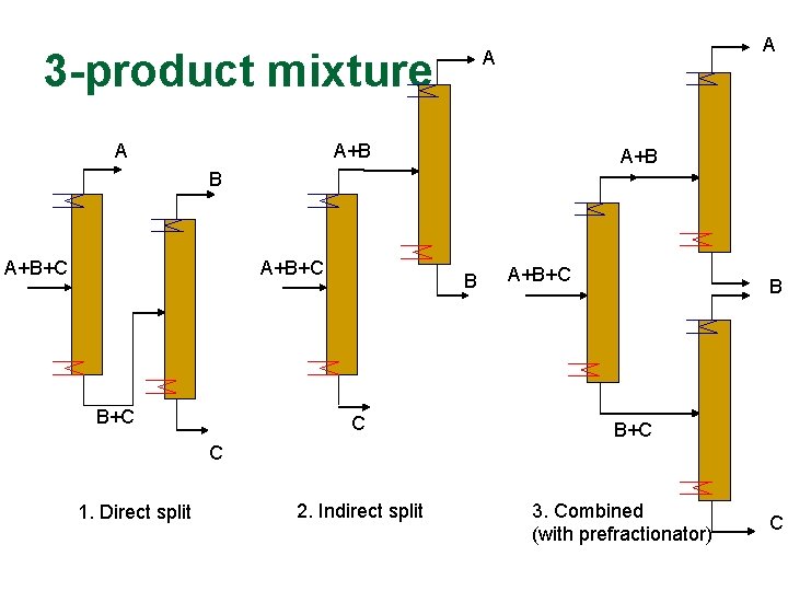 3 -product mixture A A+B A+B+C B+C B C A+B+C B B+C C 1.