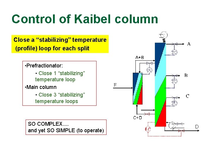 Control of Kaibel column Close a “stabilizing” temperature (profile) loop for each split •