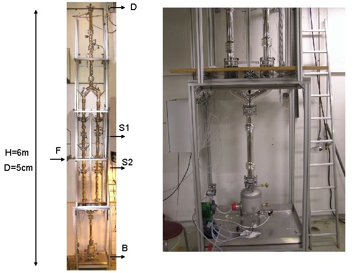 D S 1 H=6 m D=5 cm F S 2 B 
